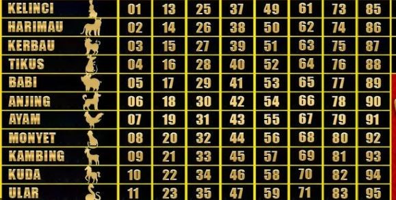 AMSYONG! 3 ZODIAK SIAL DI TAHUN 2024: Pisces akan menuai keburukan